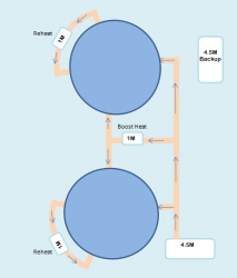 Optimized heating solution for storage tanks