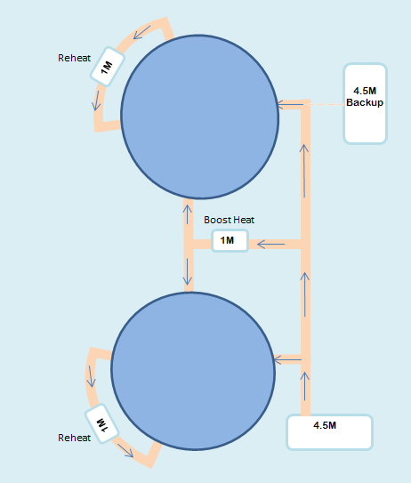 Optimized heating solution for storage tanks