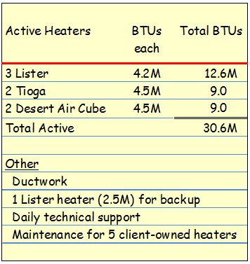 Lister Heaters, Tioga Heaters, Desert Air Cube Heaters, Ductwork, and Maintenance